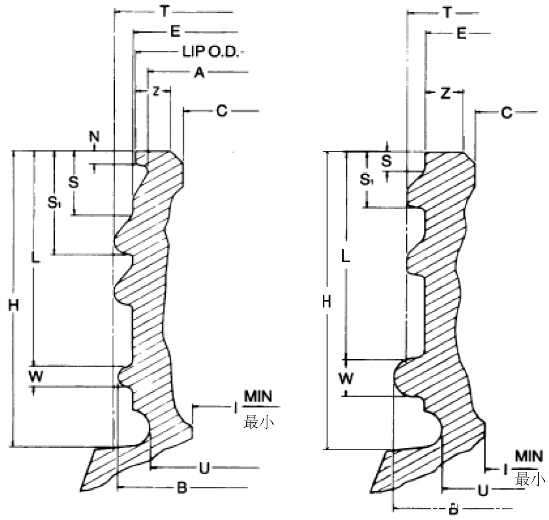 瓶罐类包装材料尺寸检测方法 瓶罐类包装材料尺寸检测方法