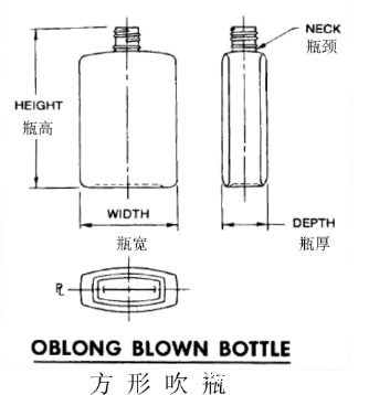 瓶罐类包装材料尺寸检测方法 瓶罐类包装材料尺寸检测方法