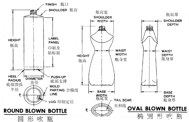 瓶罐类包装材料尺寸检测方法 瓶罐类包装材料尺寸检测方法