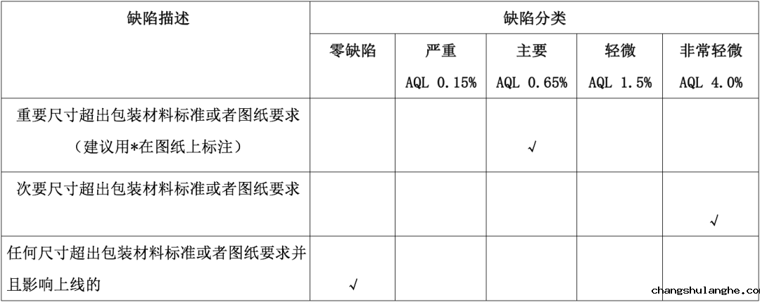 瓶罐类包装材料尺寸检测方法 瓶罐类包装材料尺寸检测方法