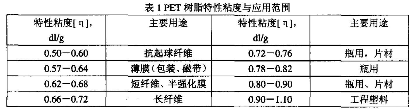 PET材料性能与最新技术进展概述 PET材料性能与最新技术进展概述