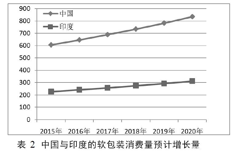 软包装技术在化妆品包装中的应用 软包装技术在化妆品包装中的应用
