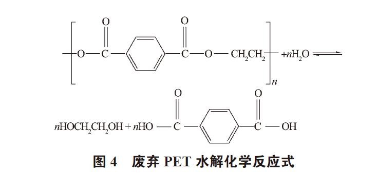 废弃PET塑料包装瓶的处理及再生资源化技术研究进展 废弃PET塑料包装瓶的处理及再生资源化技术研究进展