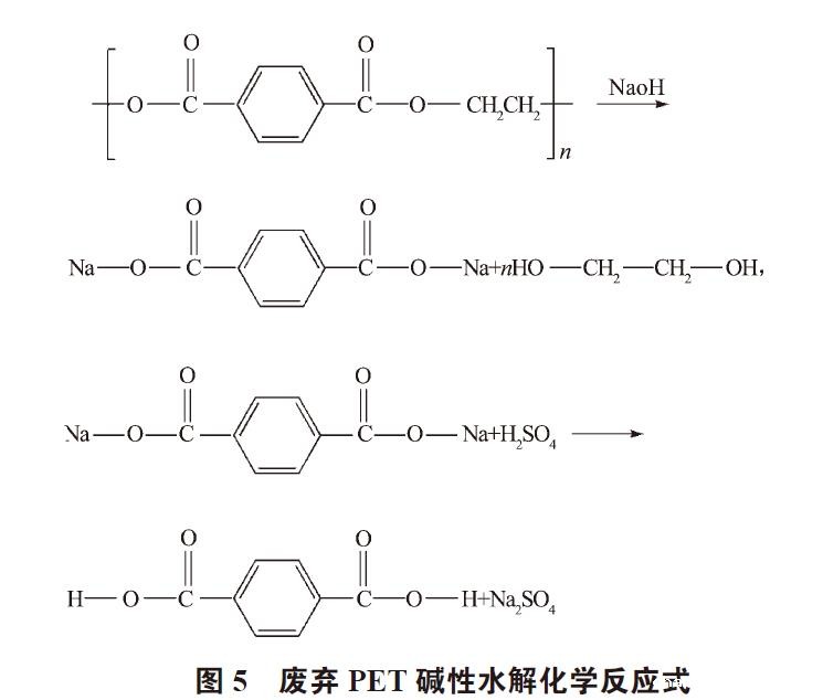 废弃PET塑料包装瓶的处理及再生资源化技术研究进展 废弃PET塑料包装瓶的处理及再生资源化技术研究进展