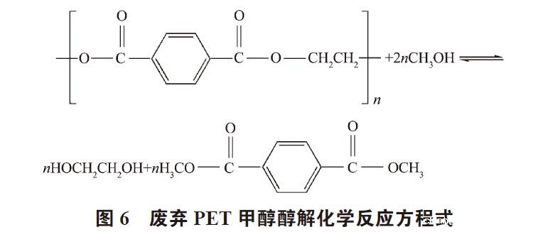 废弃PET塑料包装瓶的处理及再生资源化技术研究进展 废弃PET塑料包装瓶的处理及再生资源化技术研究进展