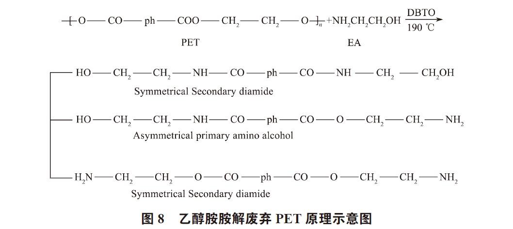 废弃PET塑料包装瓶的处理及再生资源化技术研究进展 废弃PET塑料包装瓶的处理及再生资源化技术研究进展