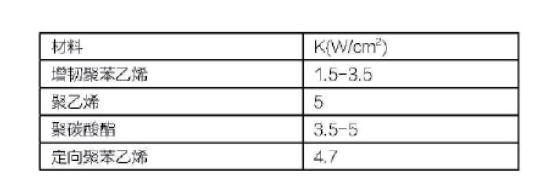 化妆品塑料包装容器包装设计研究 化妆品塑料包装容器包装设计研究