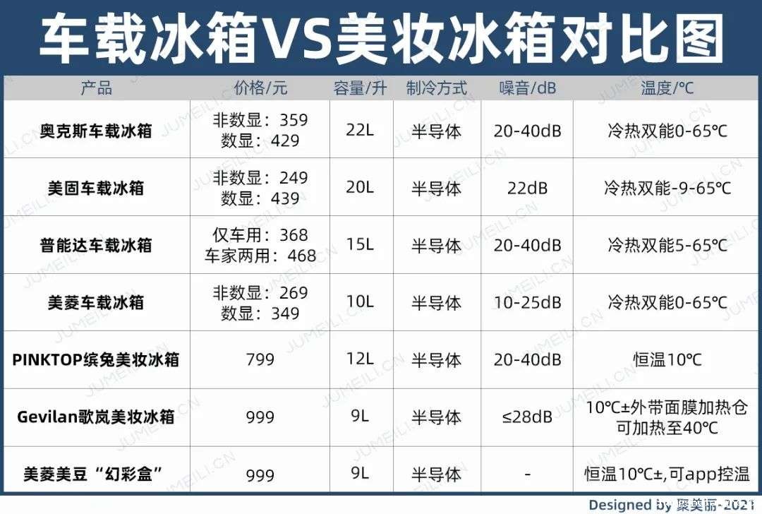 市场规模将超10亿?如何保存化妆品成了一门生意 市场规模将超10亿?如何保存化妆品成了一门生意