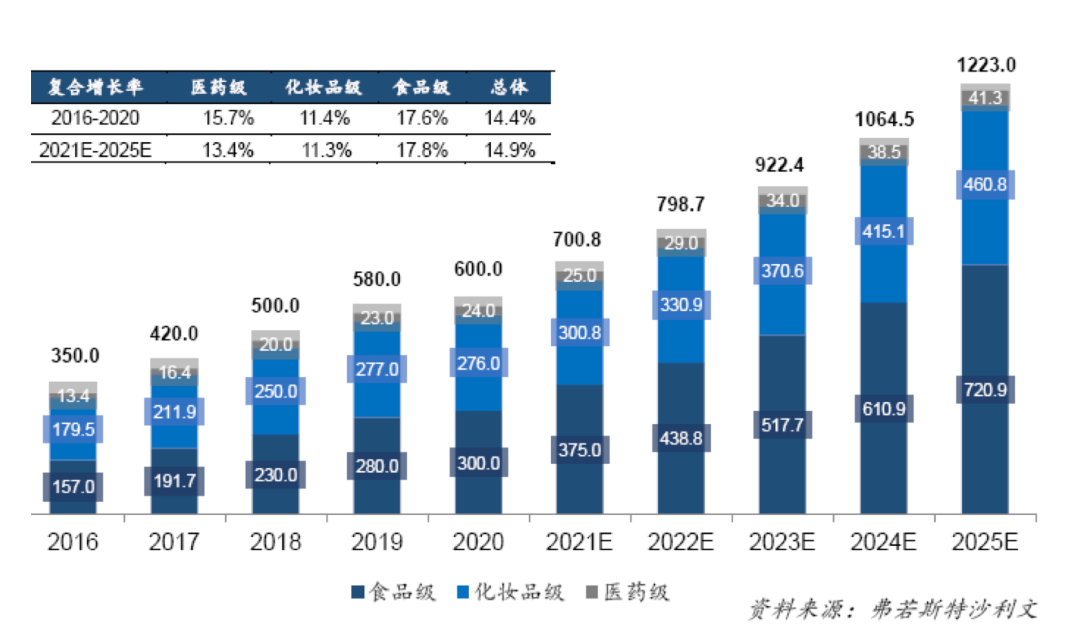 当华熙生物成为一家「化妆品」公司 当华熙生物成为一家「化妆品」公司