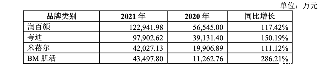 当华熙生物成为一家「化妆品」公司 当华熙生物成为一家「化妆品」公司