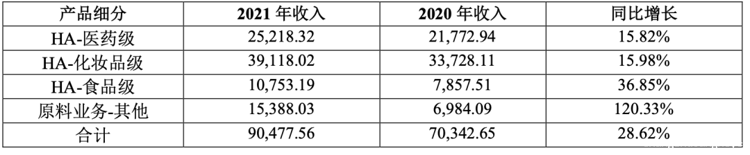 当华熙生物成为一家「化妆品」公司 当华熙生物成为一家「化妆品」公司