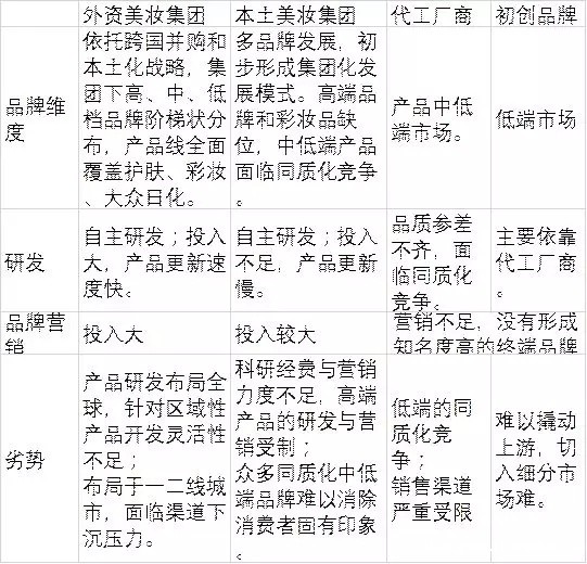 95后颜值经济大爆炸:一文盘点化妆品产业如何年入4000亿 95后颜值经济大爆炸:一文盘点化妆品产业如何年入4000亿