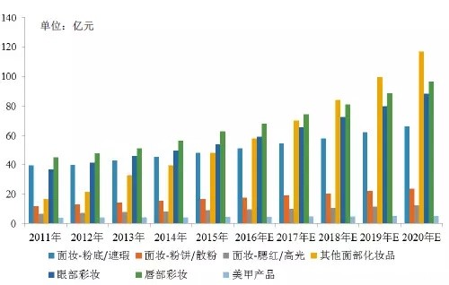 95后颜值经济大爆炸:一文盘点化妆品产业如何年入4000亿 95后颜值经济大爆炸:一文盘点化妆品产业如何年入4000亿