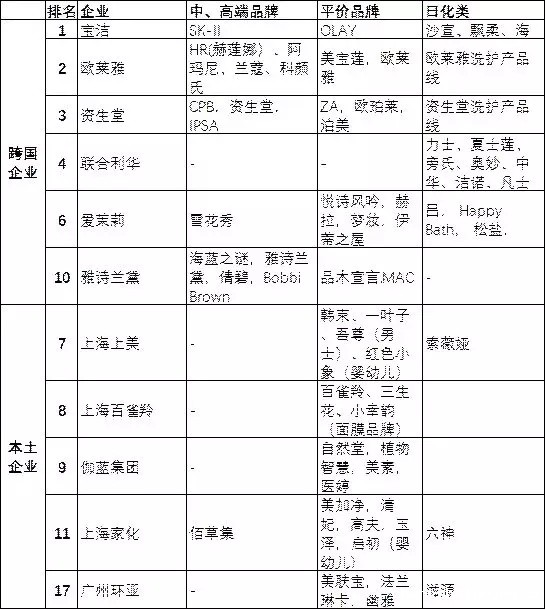 95后颜值经济大爆炸:一文盘点化妆品产业如何年入4000亿 95后颜值经济大爆炸:一文盘点化妆品产业如何年入4000亿