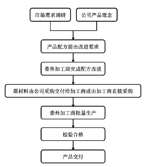 95后颜值经济大爆炸:一文盘点化妆品产业如何年入4000亿 95后颜值经济大爆炸:一文盘点化妆品产业如何年入4000亿
