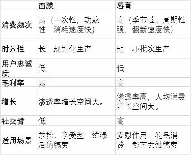 95后颜值经济大爆炸:一文盘点化妆品产业如何年入4000亿 95后颜值经济大爆炸:一文盘点化妆品产业如何年入4000亿