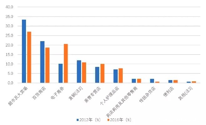 95后颜值经济大爆炸:一文盘点化妆品产业如何年入4000亿 95后颜值经济大爆炸:一文盘点化妆品产业如何年入4000亿