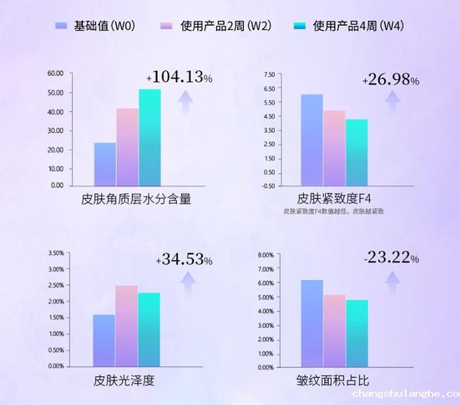 国产品牌该如何做出抗衰明星大单品? 国产品牌该如何做出抗衰明星大单品?
