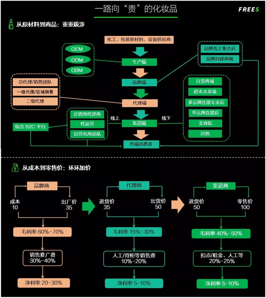 化妆品一路向贵,但你的脸真的价值百万吗? 化妆品一路向贵,但你的脸真的价值百万吗?