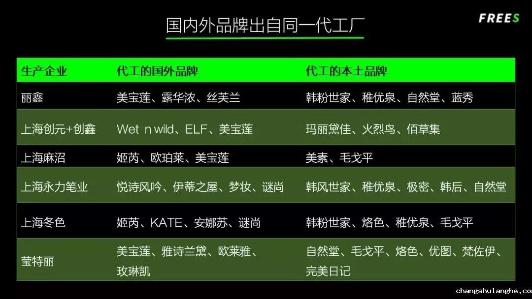 化妆品一路向贵,但你的脸真的价值百万吗? 化妆品一路向贵,但你的脸真的价值百万吗?