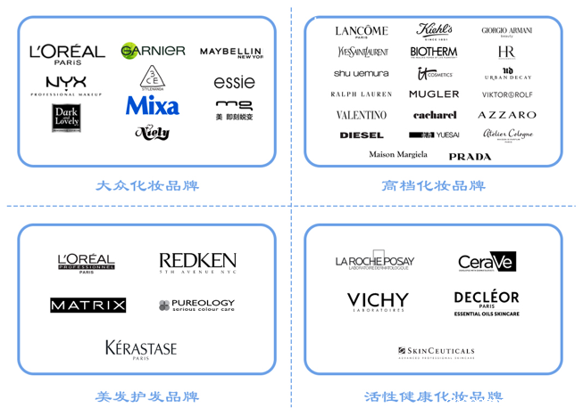 全球更大化妆品巨头,想来中国做VC 全球更大化妆品巨头,想来中国做VC