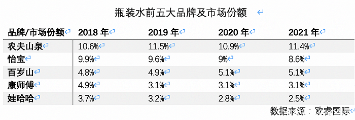 高端水货架又添一名猛将,怡宝加入战斗 高端水货架又添一名猛将,怡宝加入战斗
