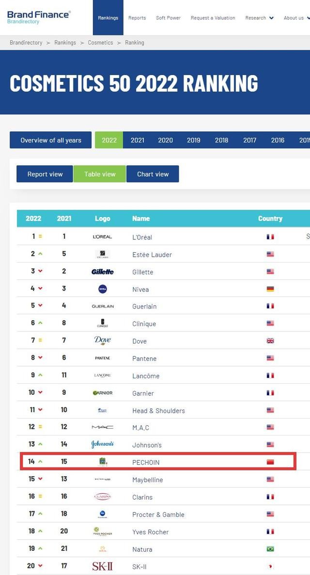 百雀羚,再次入选! 百雀羚,再次入选!