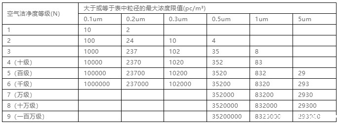 你知道包材制品内的灰尘是如何产生与杜绝的吗? 你知道包材制品内的灰尘是如何产生与杜绝的吗?