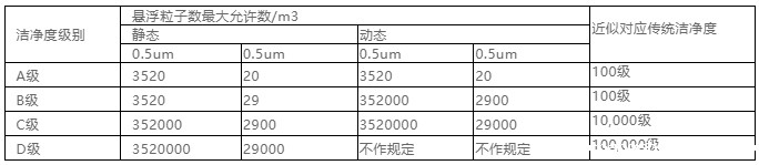 你知道包材制品内的灰尘是如何产生与杜绝的吗? 你知道包材制品内的灰尘是如何产生与杜绝的吗?