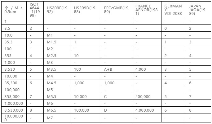 你知道包材制品内的灰尘是如何产生与杜绝的吗? 你知道包材制品内的灰尘是如何产生与杜绝的吗?