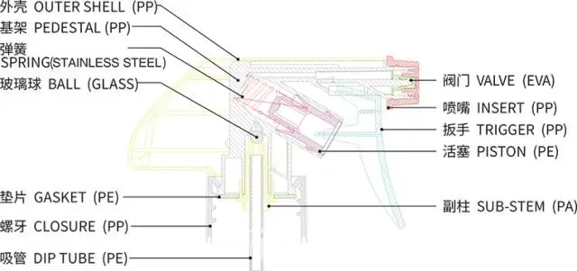 采购喷枪(分配器)类包材,这些基础知识要了解 采购喷枪(分配器)类包材,这些基础知识要了解